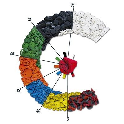 E4 Schwierigkeitein nach der Fontainebleau-Skala