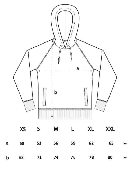EP61 Größentabelle